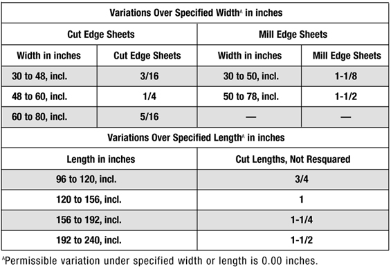 sheet azco steel company sheet azco steel company